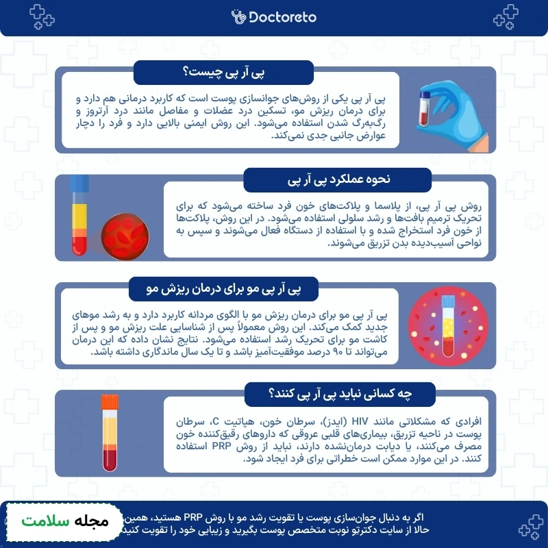 اینفوگرافی پی آر پی