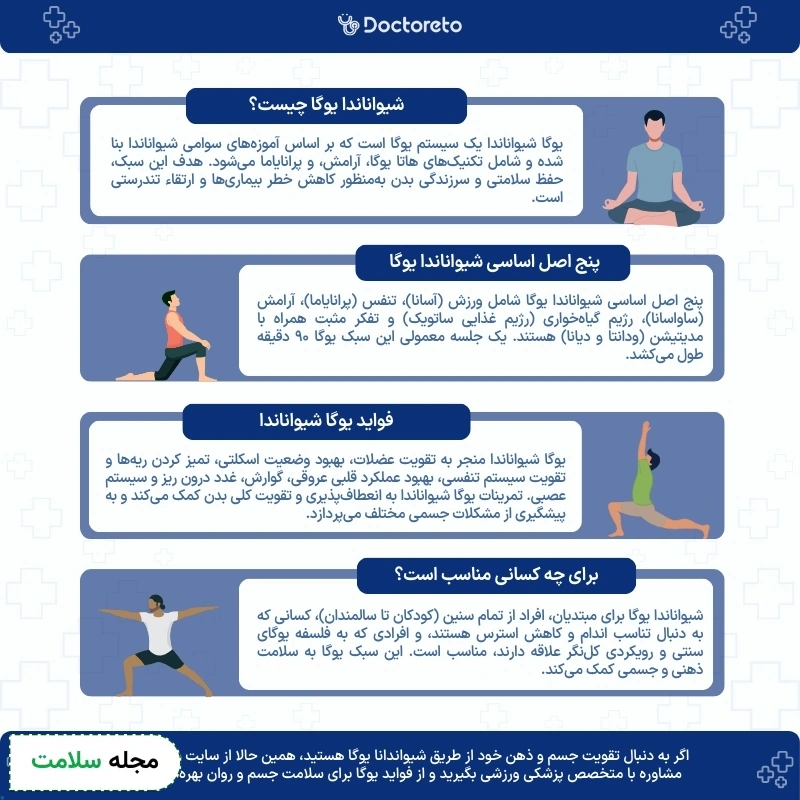 اینفوگرافی شیواندانا یوگا