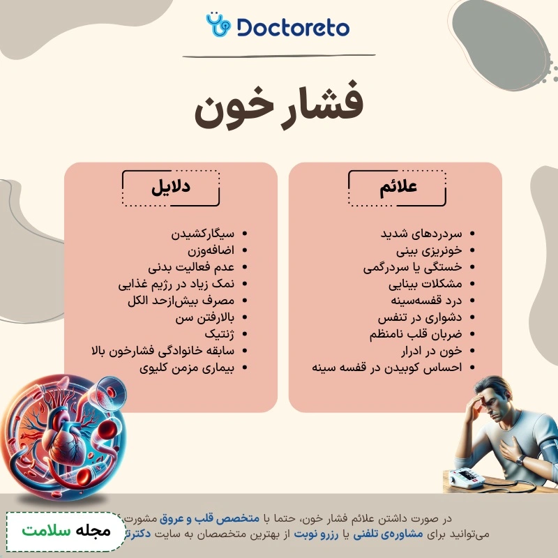 اینفوگرافی فشار خون نرمال