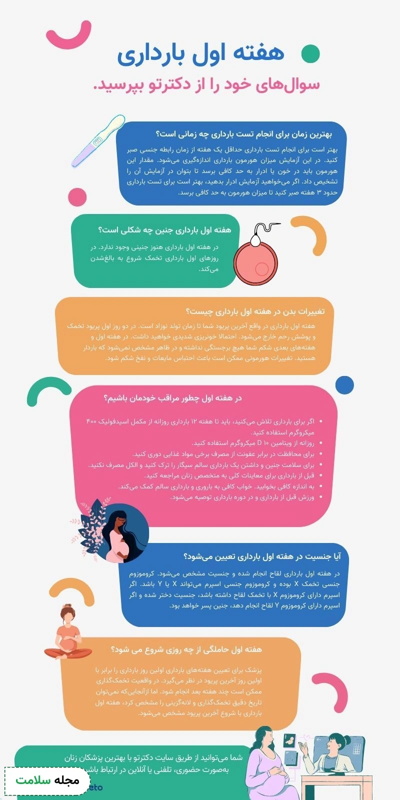 اینفوگرافی هفته اول بارداری