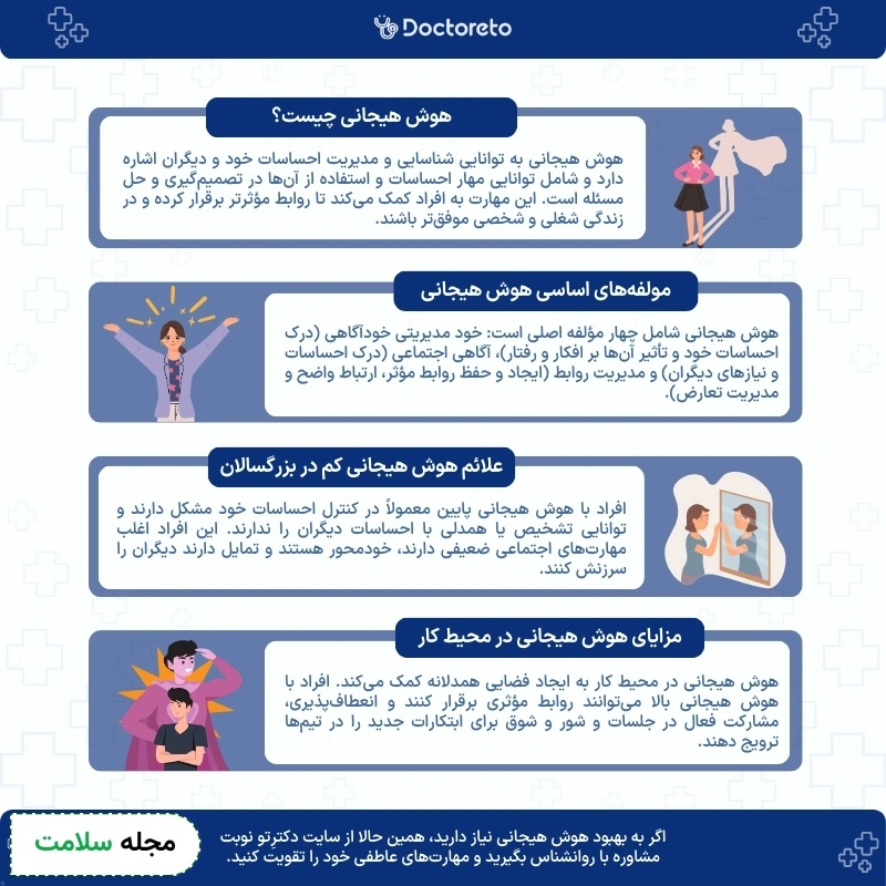 اینفوگرافی هوش هیجانی