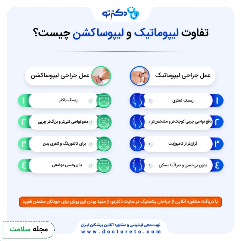 اینفوگرافی تفاوت ایپوماتیک و لپوساکشن