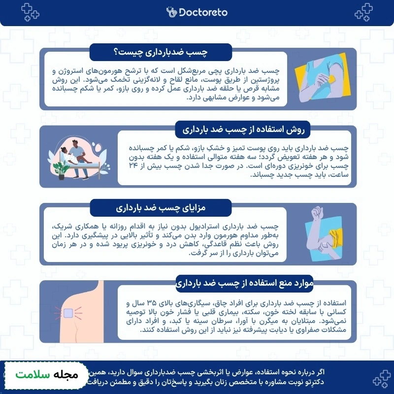 اینفوگرافی چسب ضد بارداری
