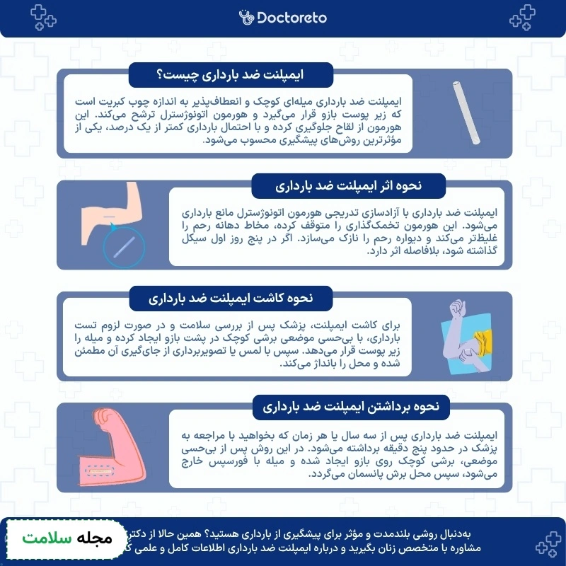 اینفوگرافی ایمپلنت ضد بارداری