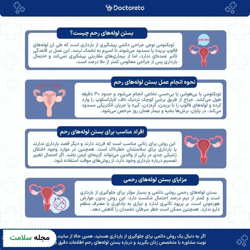 اینفوگرافی بستن لوله های رحم