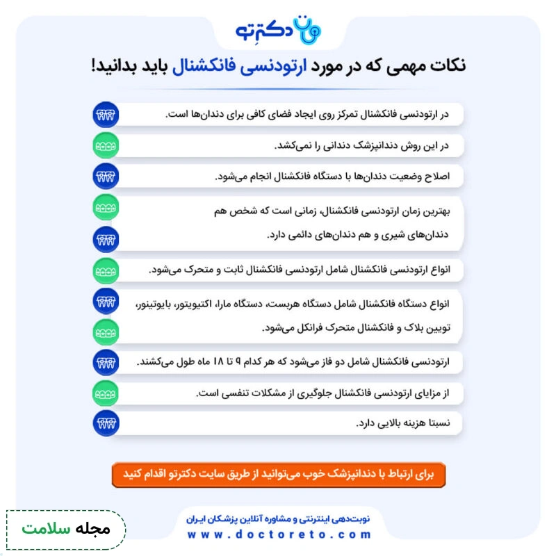 اینفوگرافی ارتودنسی فانکشنال