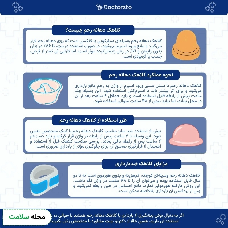 اینفوکرافی کلاهک دهانه رحم