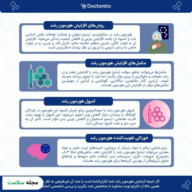 اینفوگرافی هورمون رشد