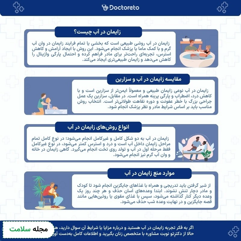 اینفوگرافی زایمان در آب