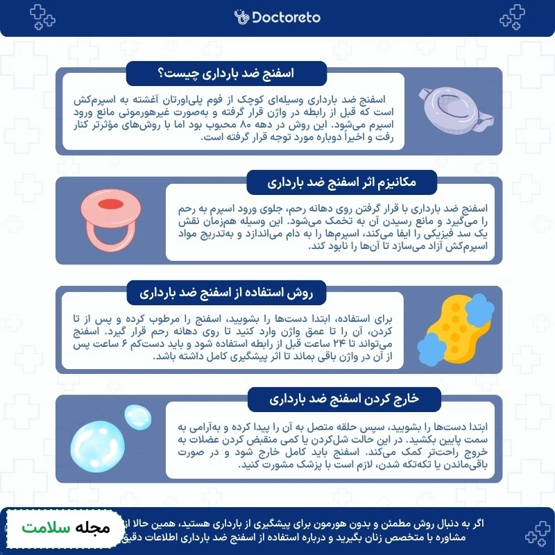 اینفوگرافی اسفنج ضد بارداری