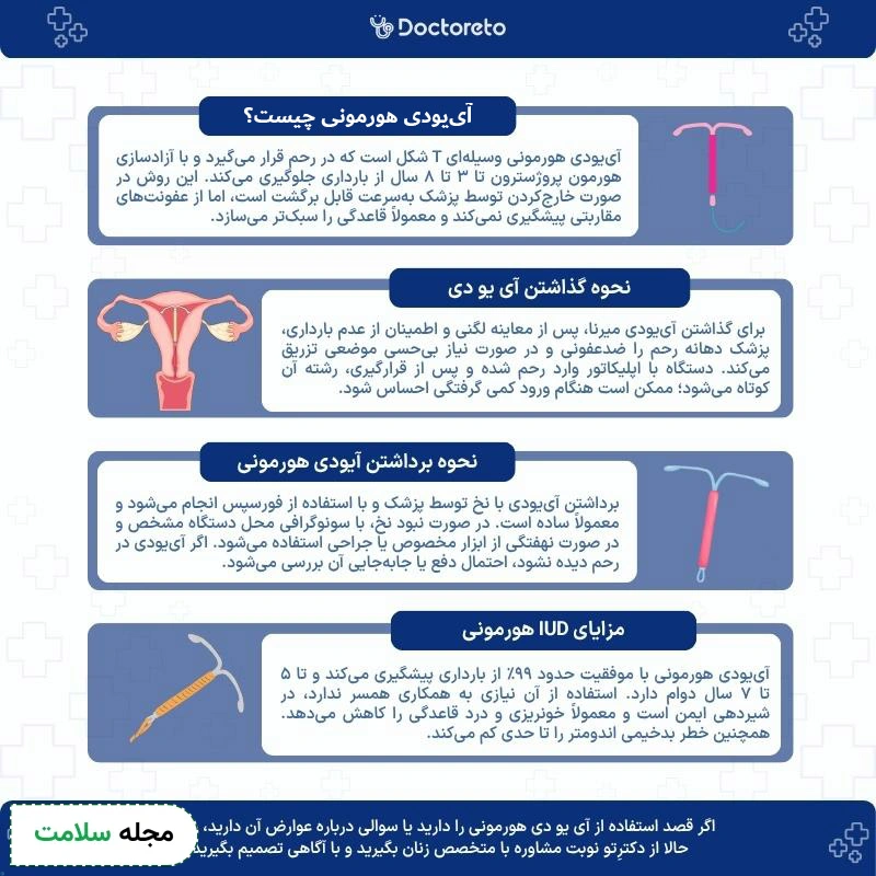 اینفوگرافی آی یو دی هورمونی