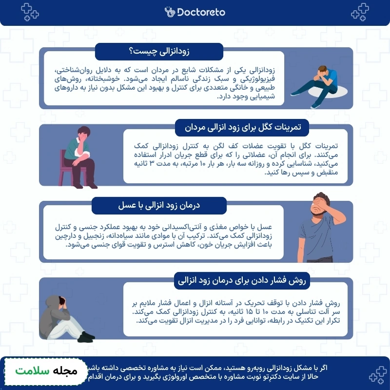 اینفوگرافی درمان زود انزالی