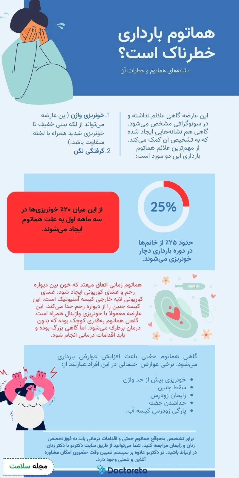 اینفوگرافی هماتوم در بارداری