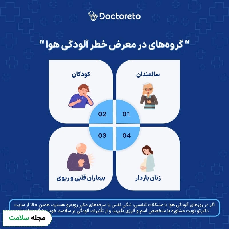 اینفوگرافی عوارض آلودگی هوا