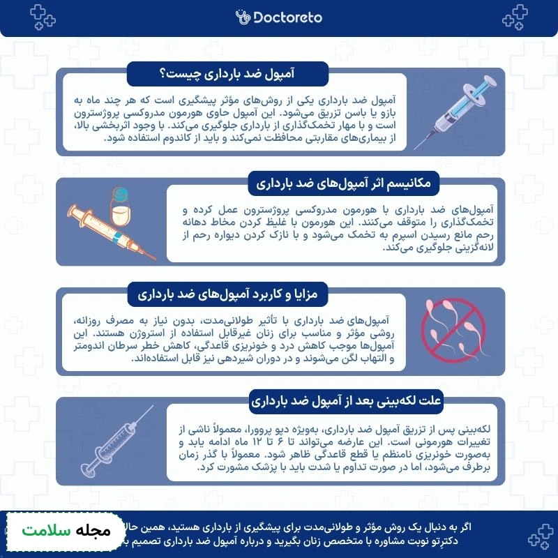 اینفوگرافی آمپول ضد بارداری