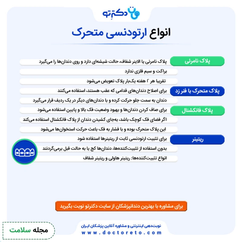 اینفوگرافی ارتودنسی متحرک
