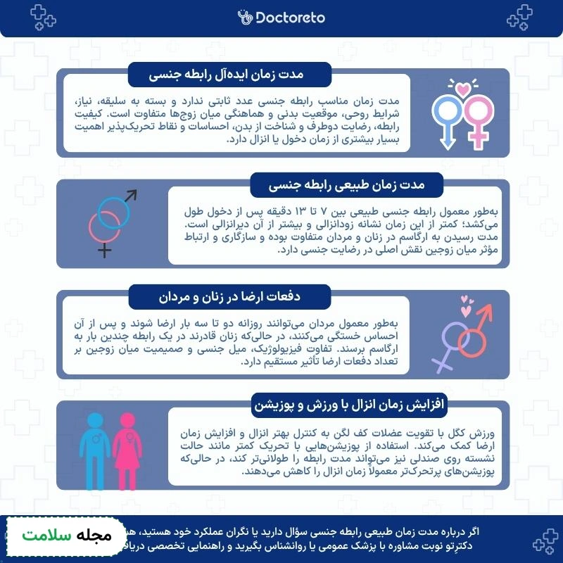 اینفوگرافی سکس نرمال باید چند دقیقه باشد