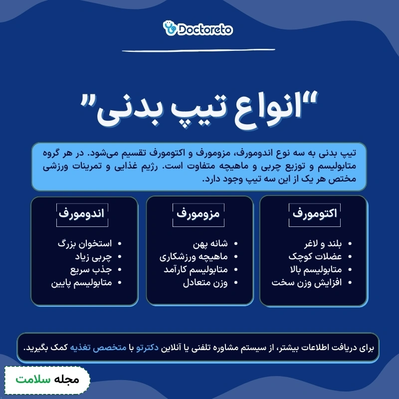 اینفوگرافی انواع تیپ بدنی