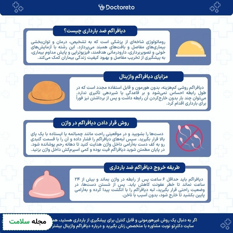 اینفوگرافی دیافراگم ضد بارداری