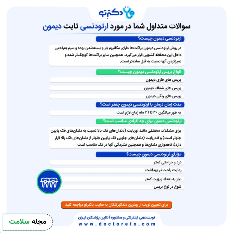 اینفوگرافی ارتودنسی دیمون