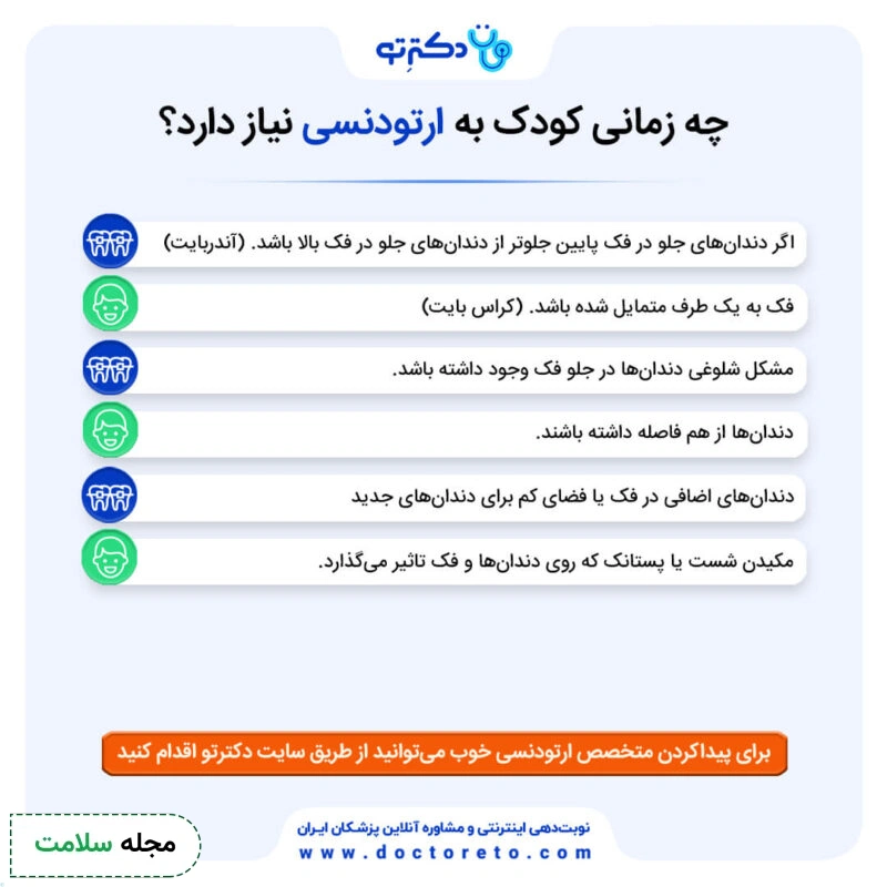 اینفوگرافی ارتودنسی