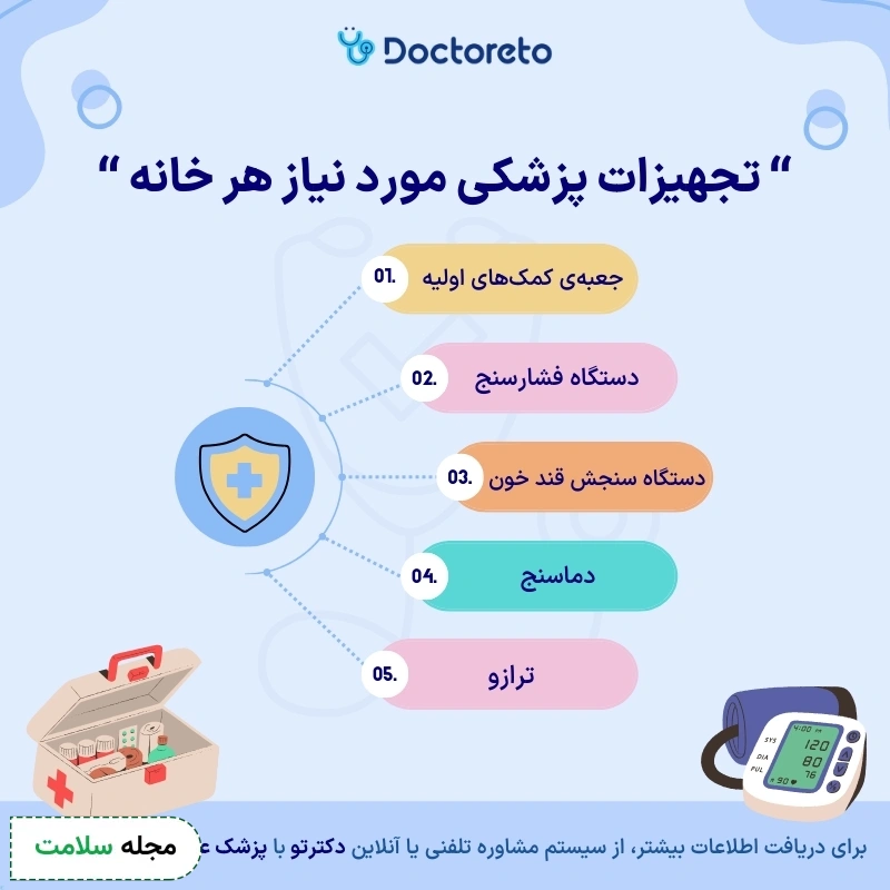 اینفوگرافی تجهیزات پزشکی