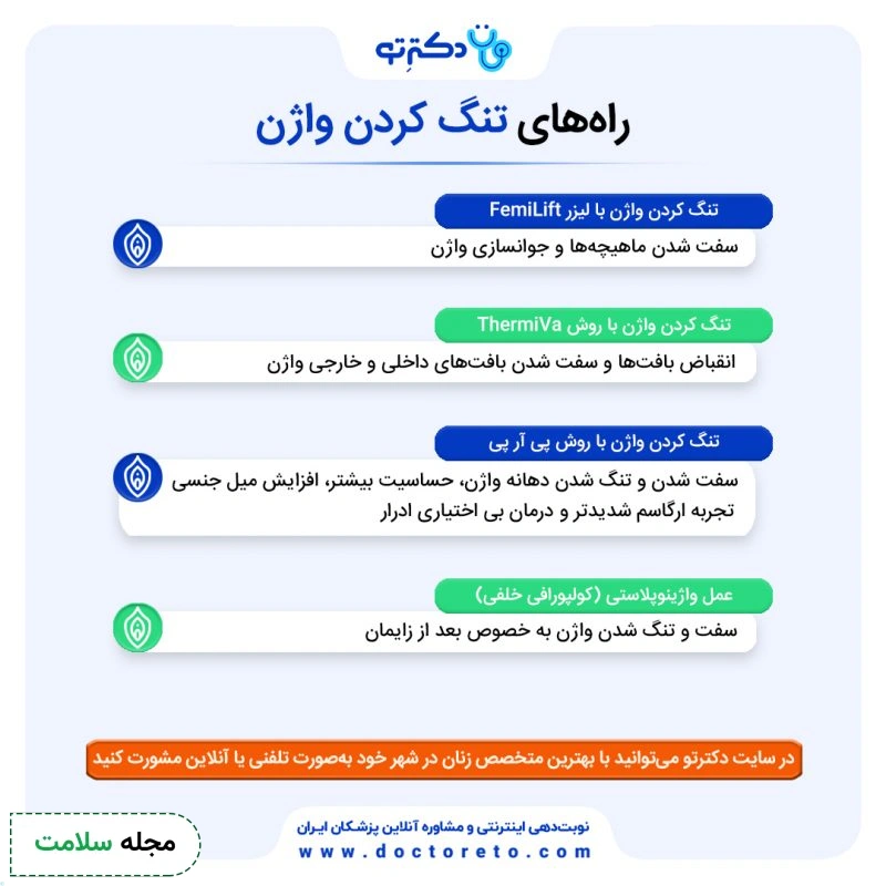 اینفوگرافی روش های تنگ کردن واژن