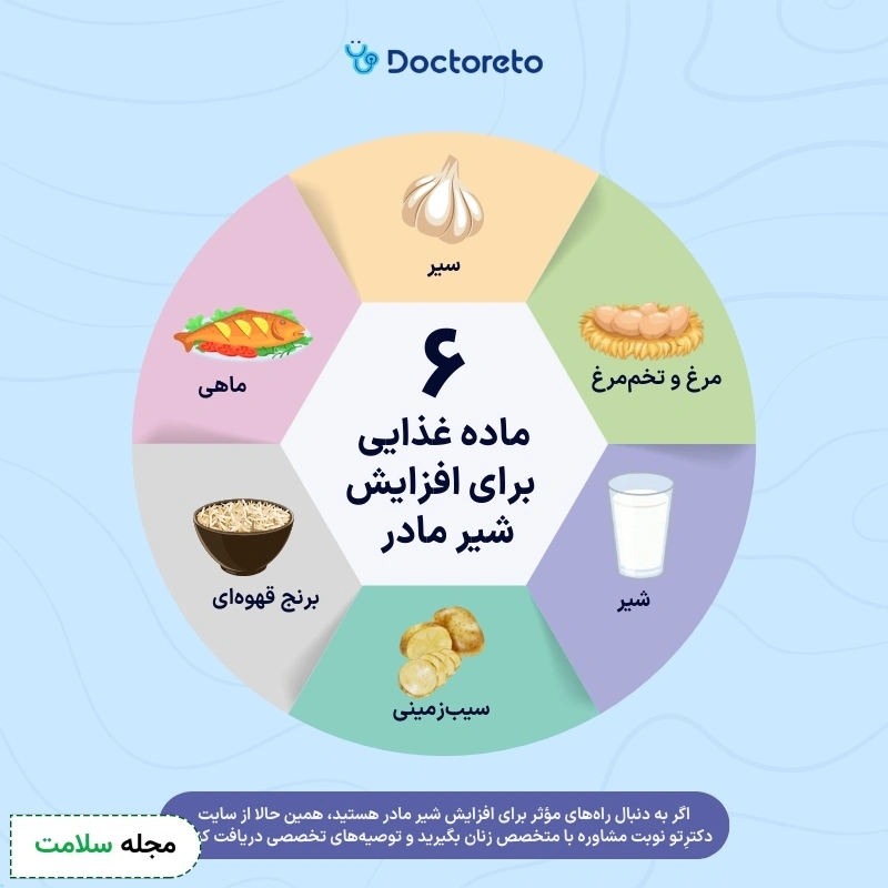 اینفوگرافی افزایش شیر مادر