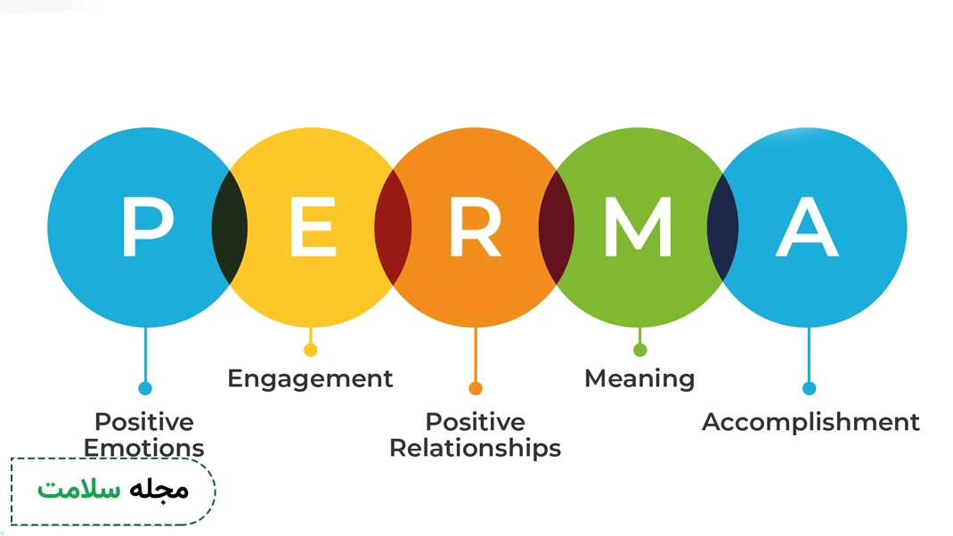 perma