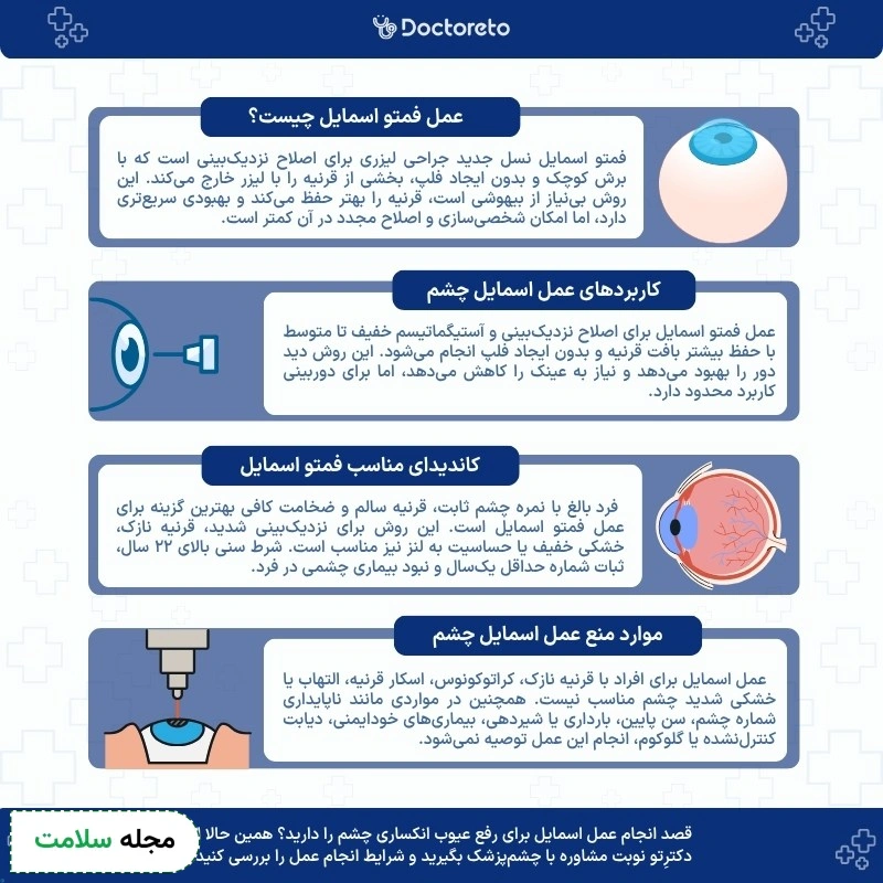 اینفوگرافی عمل فمتو اسمایل