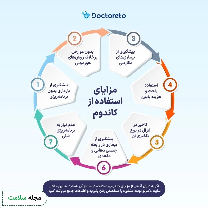 اینفوگرافی سکس با کاندوم