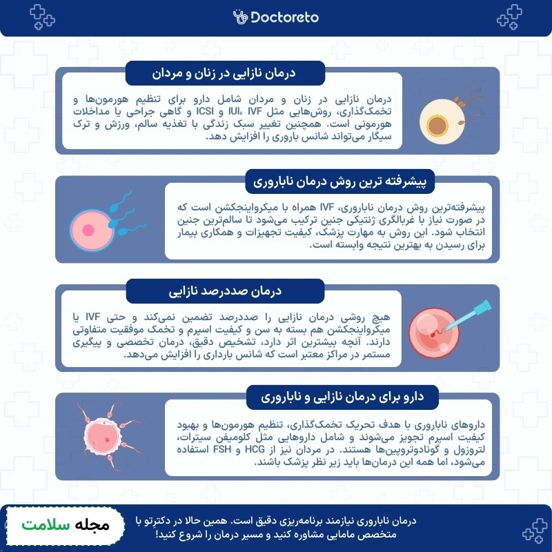 اینفوگرافی درمان ناباروری