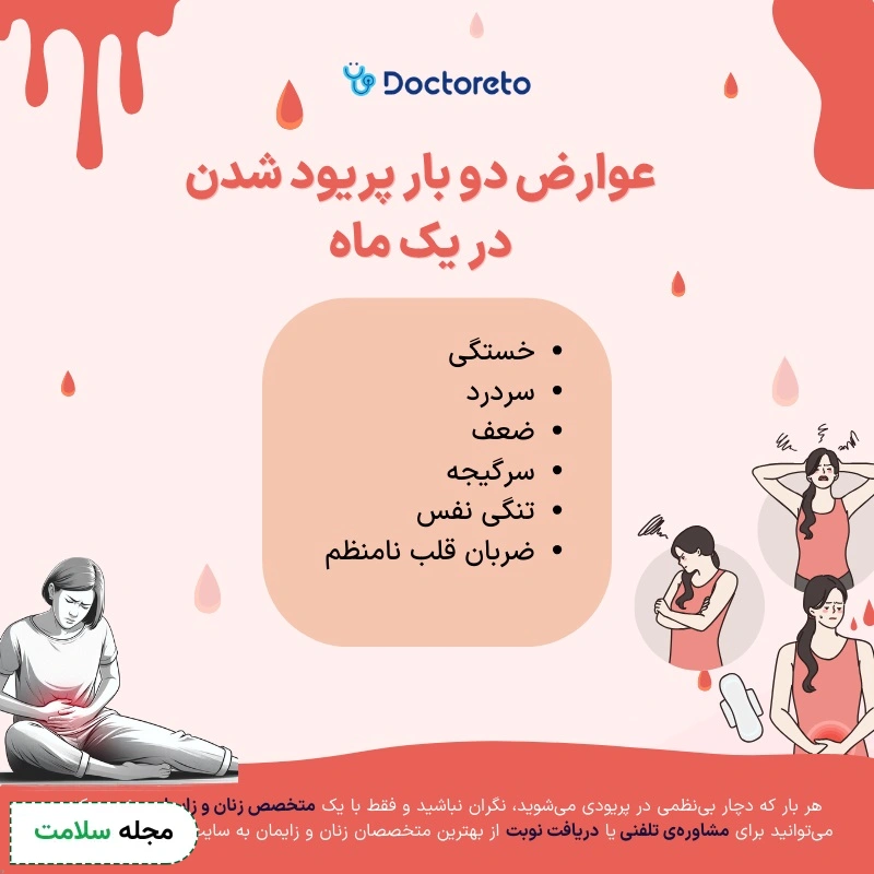 اینفوگرافی عوارض ۲ بار پریود شدن در ماه
