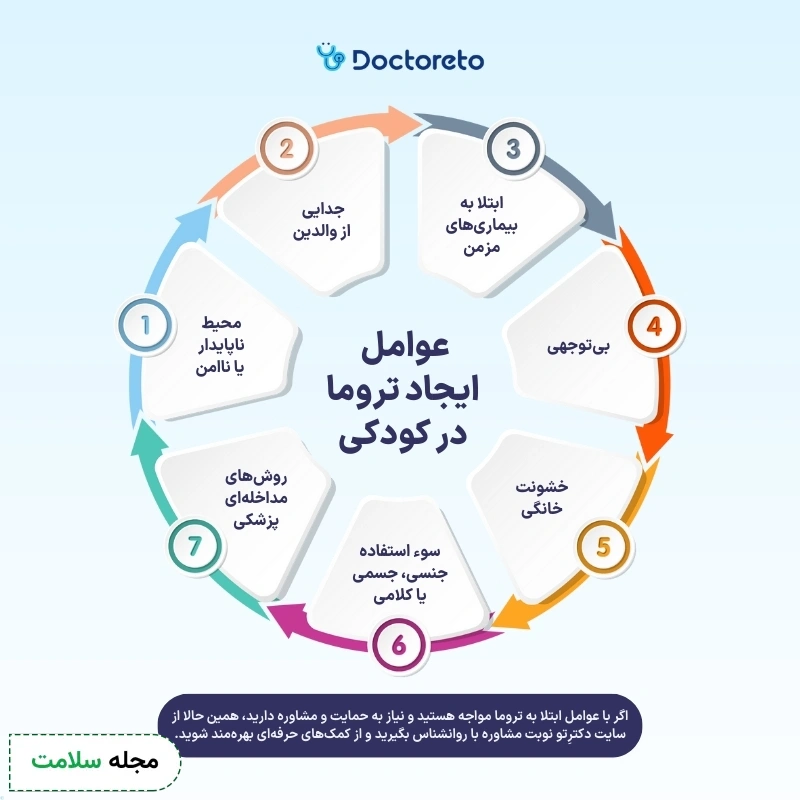اینفوگرافی ترومای روحی