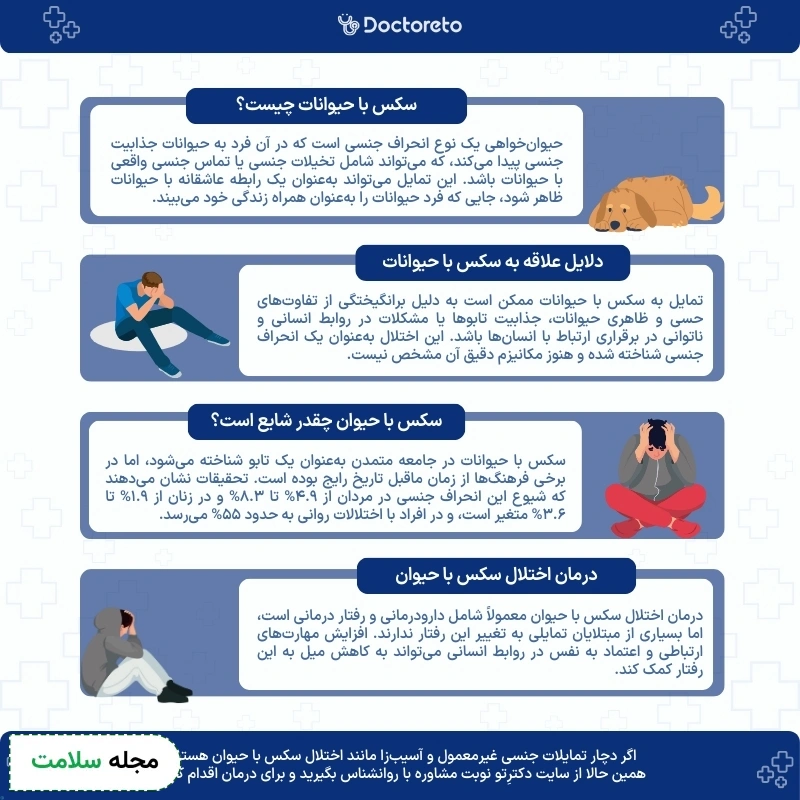 اینفوگرافی سکس با حیوانات