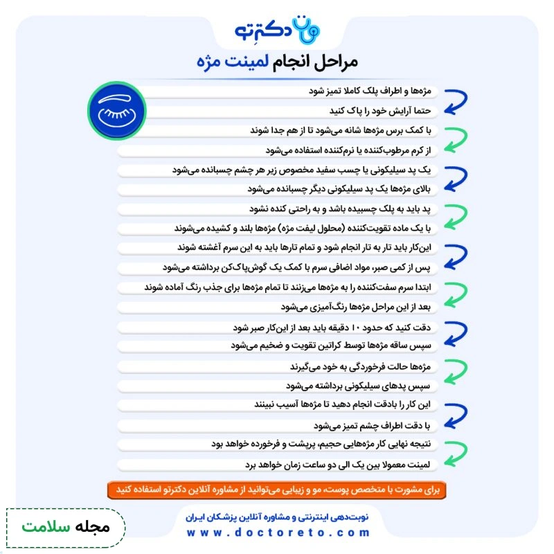اینفوگرافی مراحل انجام لمینت مژه