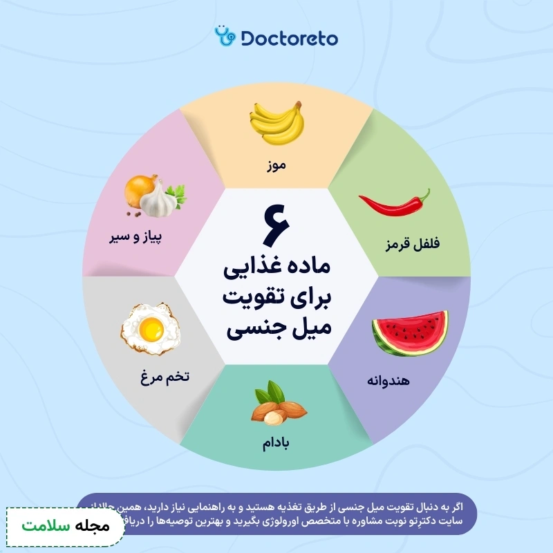 اینفوگرافی افزایش میل جنسی مردان