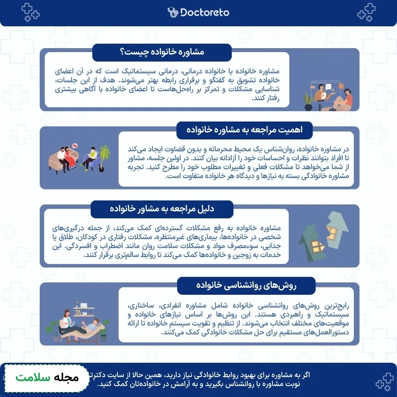 اینفوگرافی مشاور خانواده