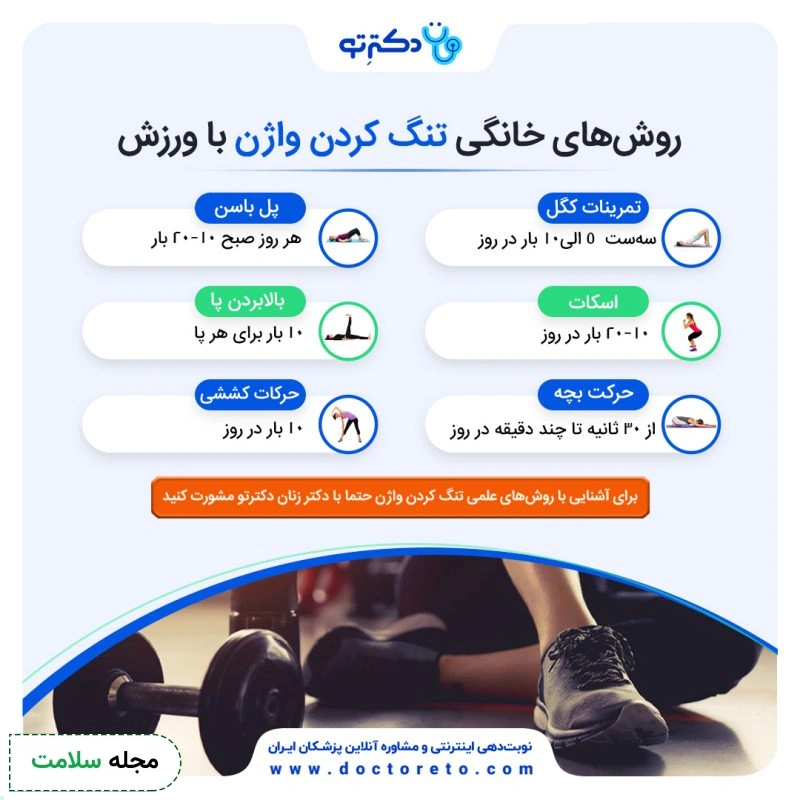 اینفوگرافی تنگ کردن واژن با ورزش
