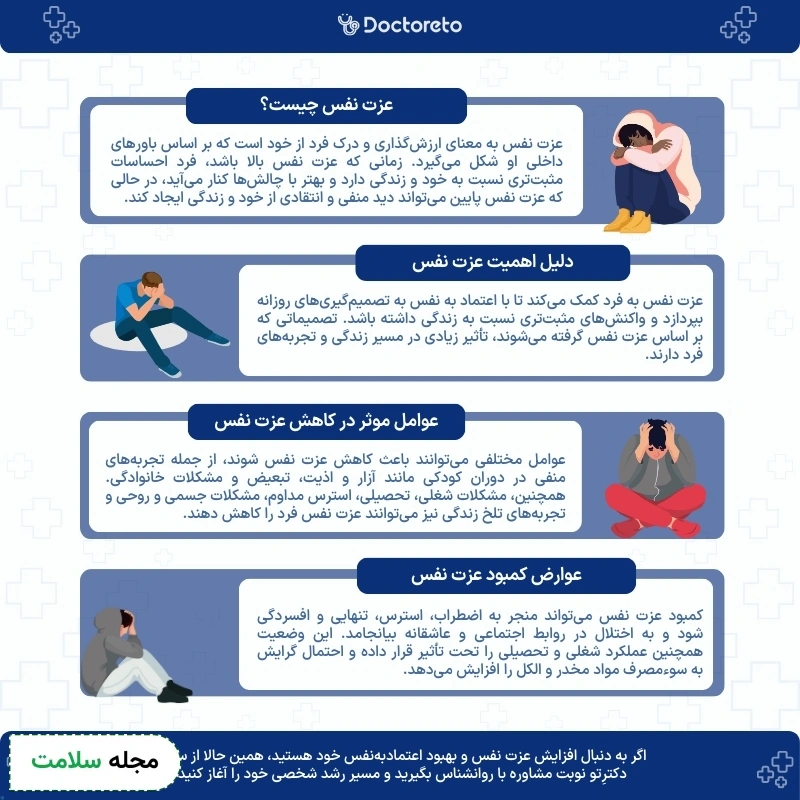 اینفوگرافی افزایش اعتماد به نفس