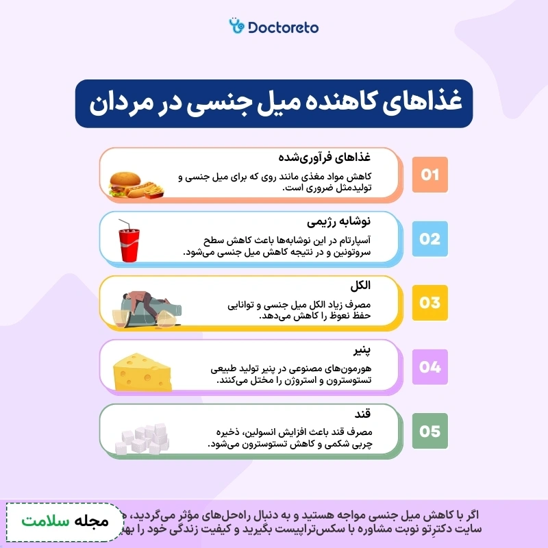 اینفوگرافی کاهش میل جنسی