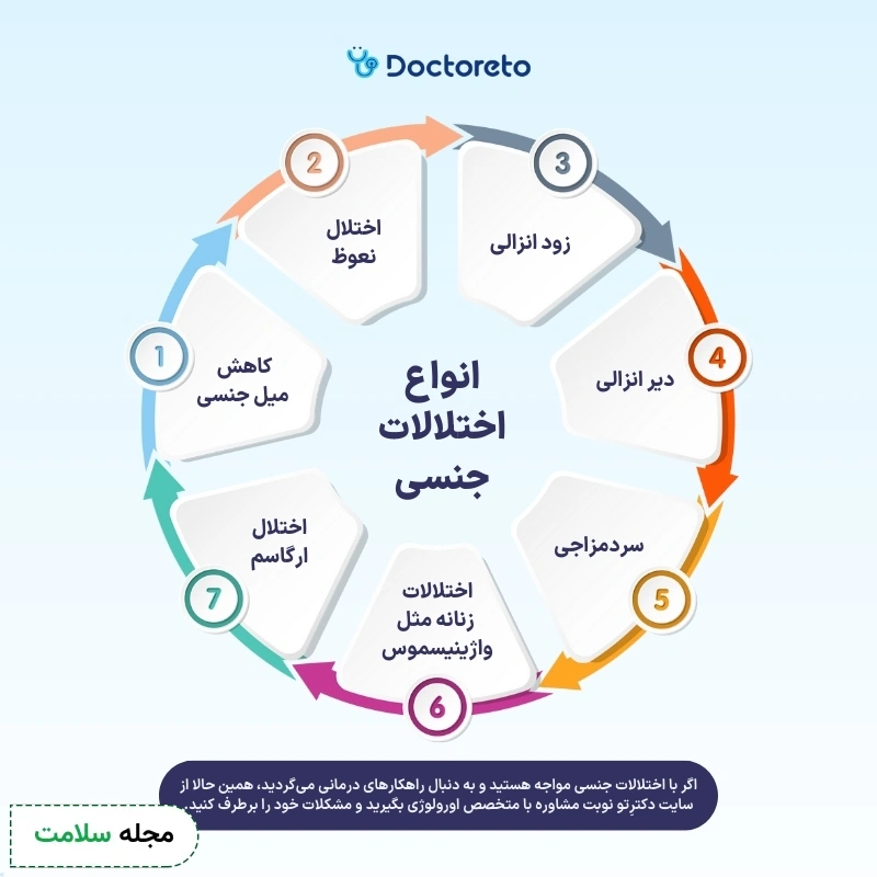 اینفوگرافی اختلالات جنسی