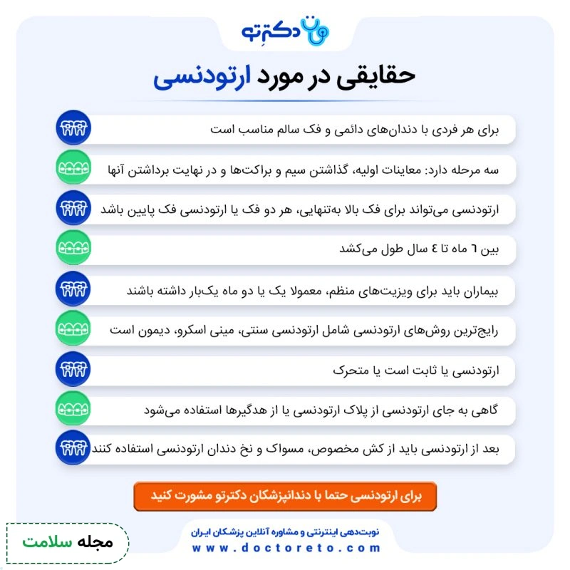 اینفوگرافی حقایقی در مورد ارتودنسی