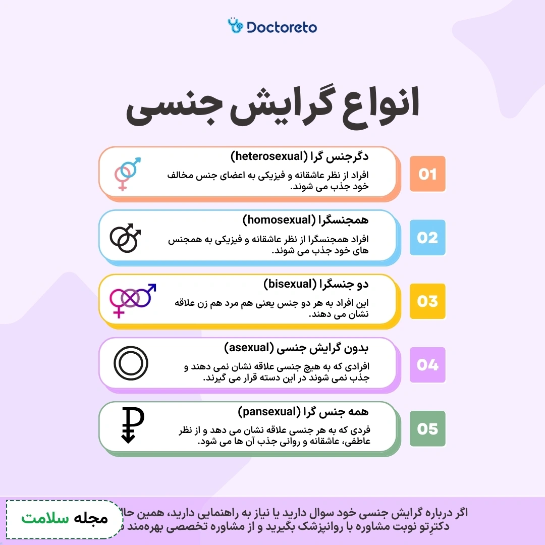 اینفوگرافی انواع گرایش جنسی