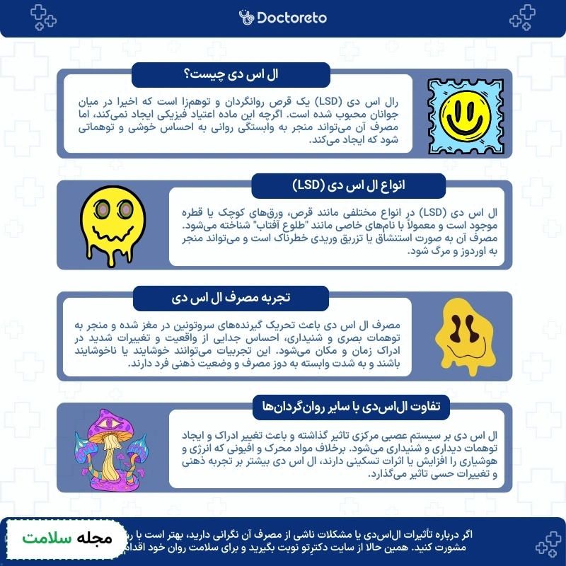 اینفوگرافی ال اس دی