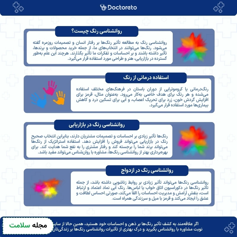 اینفوگرافی روانشناسی رنگ
