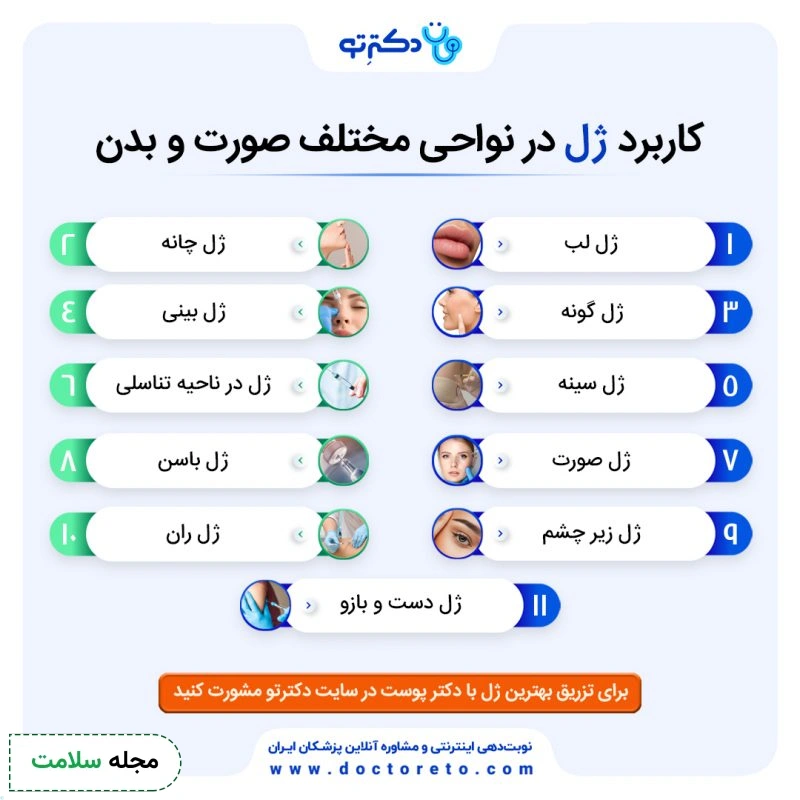 اینفوگرافی کاربرد تزریق ژل در صورت و بدن