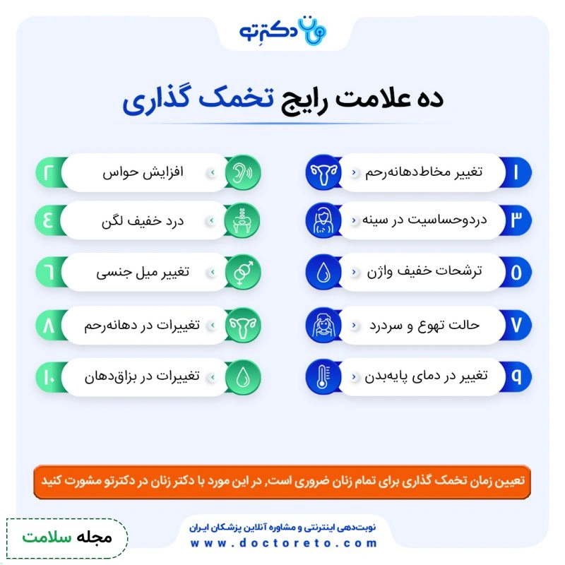 اینفوگرافی علائم رایج تخمک گذاری