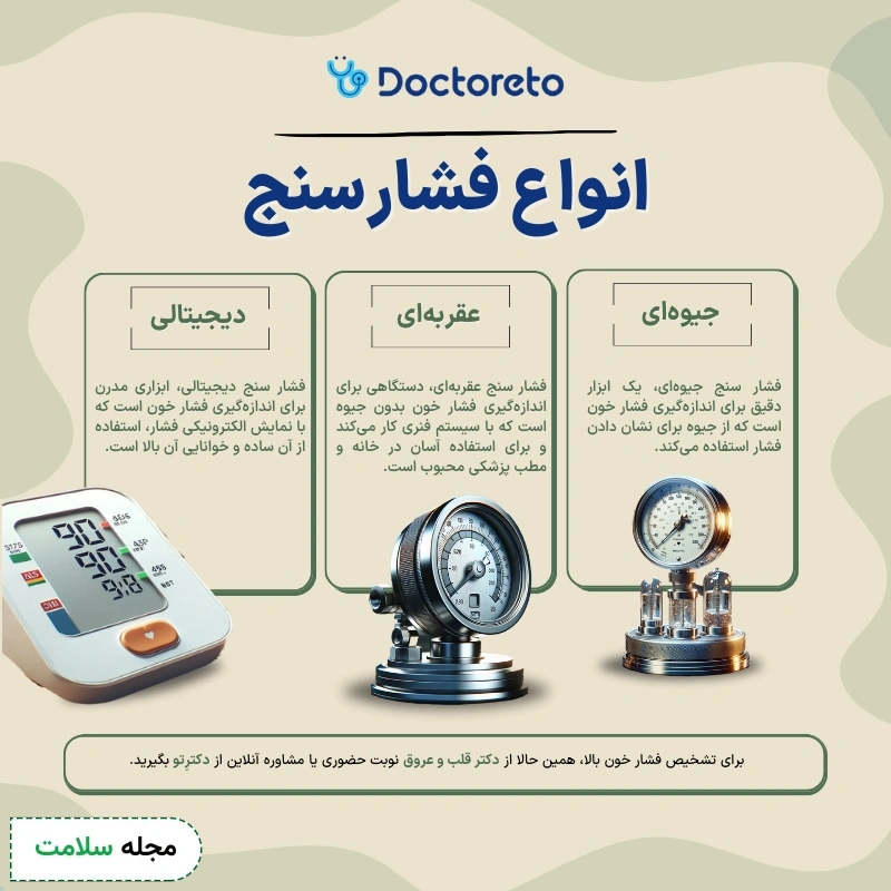 اینفوگرافی انواع فشارسنج