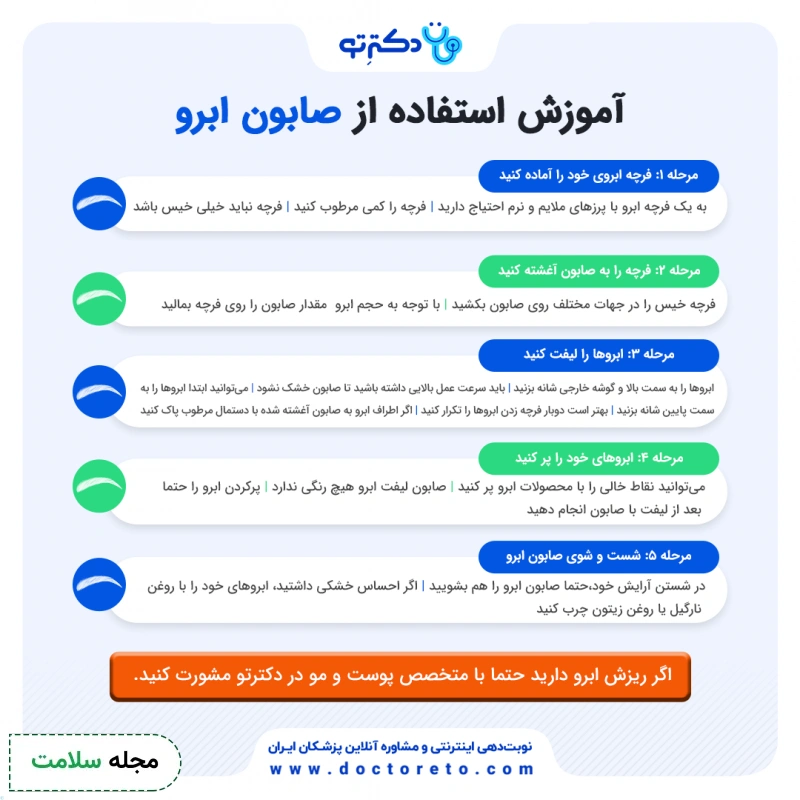 اینفوگرافی آموزش استفاده از صابون ابرو